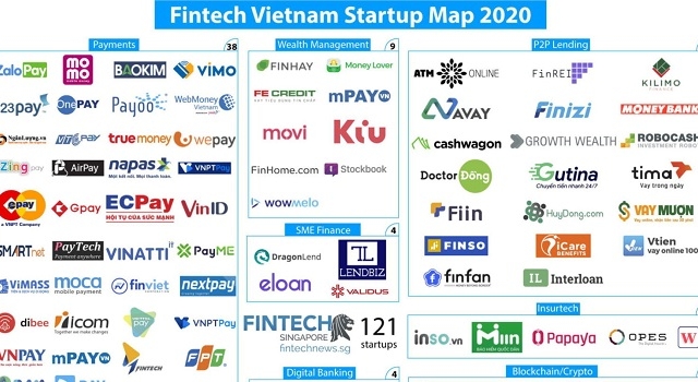 Mặt trận 'nóng' nhất giữa các startup fintech Việt Nam