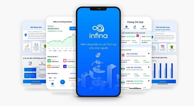 Startup công nghệ tài chính Infina huy động thêm 4 triệu USD