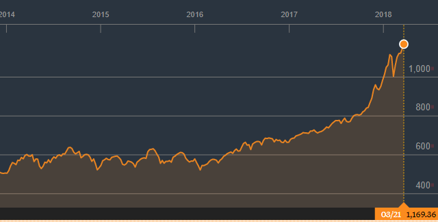 Cổ phiếu nào đưa VNIndex vượt qua lịch sử 11 năm?