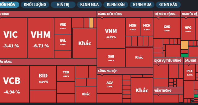 Chứng khoán tiếp tục giảm sâu vì Covid-19