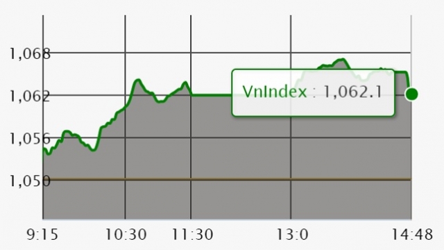 Chứng khoán ngày 19/1: VN-Index suýt vượt mức đỉnh lập được trong tuần