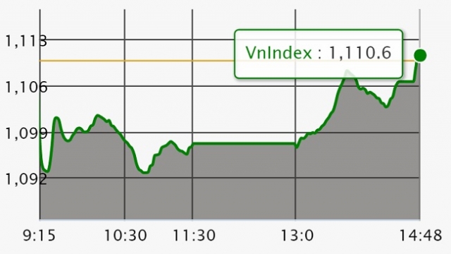 Chứng khoán ngày 30/1: VN-Index đổi màu phút cuối