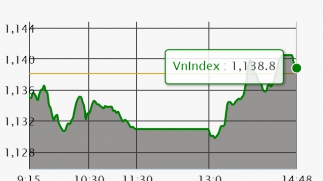 Chứng khoán 15/3: VN-Index 'chạy nước rút' thành công