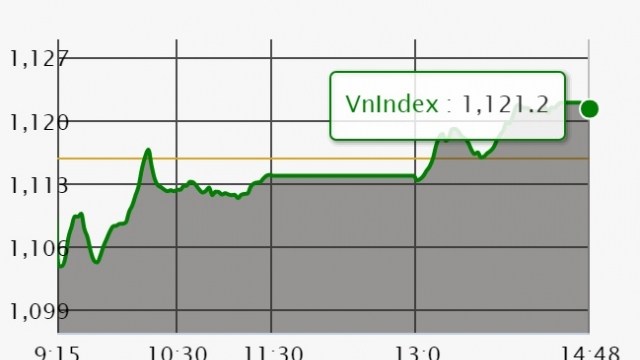 Chứng khoán 2/3: Bỏ qua thế giới, VN-Index đảo chiều thành công