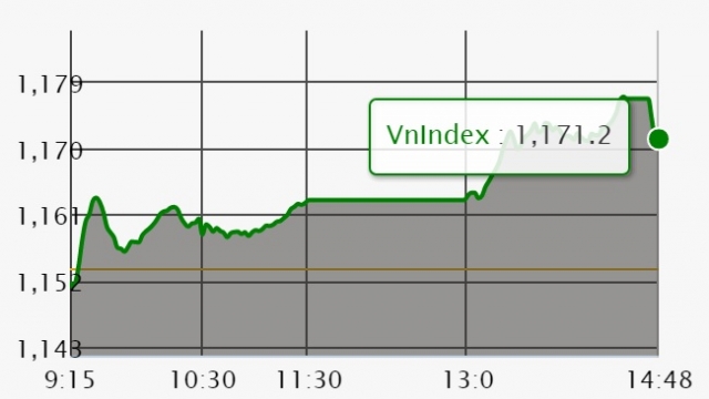 Chứng khoán ngày 26/3: VN-Index lấy lại phong độ