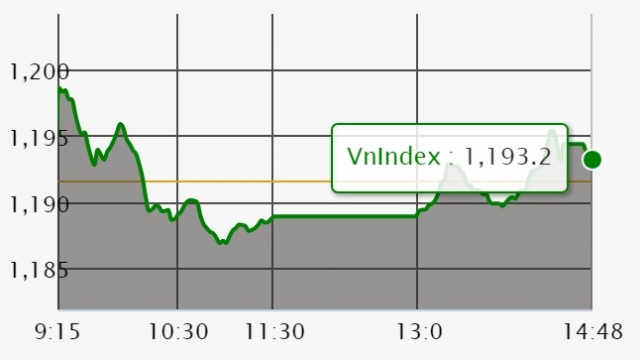 Chứng khoán 5/4: Nhiều trụ đỏ rực từ sớm, VN-Index trông chờ vào VIC và BVH