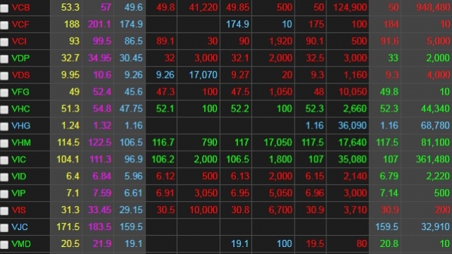 Chứng khoán ngày 25/5: VN-Index giảm tới 22 điểm, quay lại thời điểm tháng 12/2017