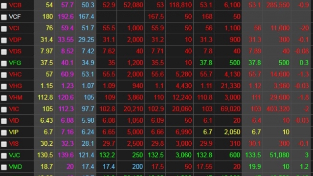 Chứng khoán ngày 10/7: Đợt ATC giật mạnh, VN-Index không thoát khỏi phiên giảm điểm
