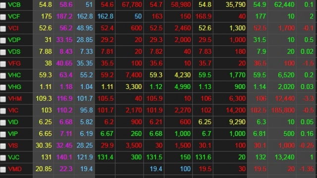 Chứng khoán ngày 16/7: VN-Index thoát hiểm ở 'phút thứ 89'