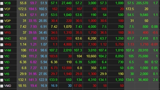 Chứng khoán ngày 18/7: 'Nhiên liệu' dồi dào, VN-Index tăng 21 điểm