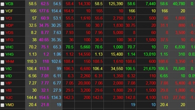 Chứng khoán ngày 1/8: Trụ đỡ yếu, VN-Index lội ngược dòng thất bại