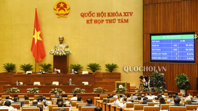 Quốc hội chốt mục tiêu GDP năm 2020 tăng 6,8%