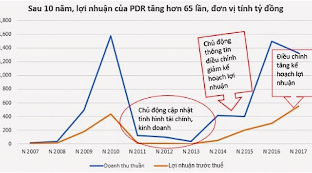 Minh bạch và chủ động là tiêu chí của Phát Đạt