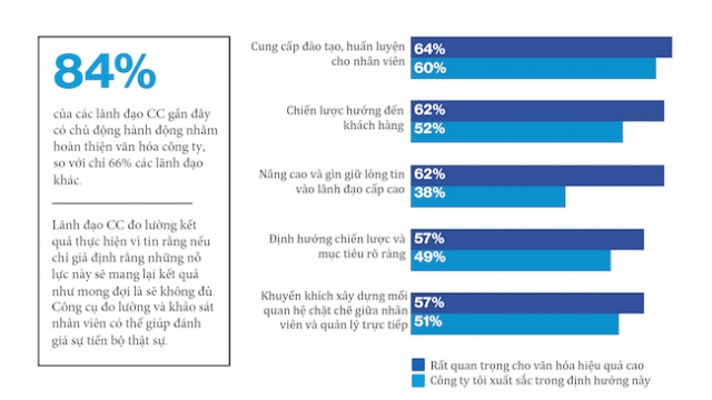 Dale Carnegie: Văn hoá doanh nghiệp được quyết định bởi lãnh đạo cấp cao