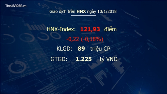 Xem nhanh giao dịch chứng khoán hôm nay 10/1