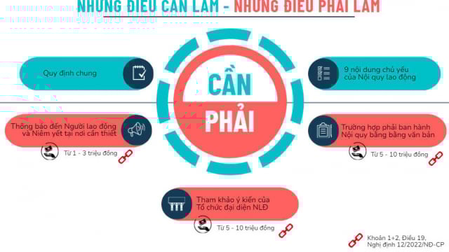 Tiếp nhận phản hồi từ người lao động: Vũ khí cạnh tranh bị lãng quên