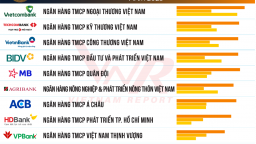 Top 10 Ngân hàng thương mại Việt Nam uy tín năm 2025
