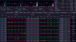 VN-Index vượt mốc hơn 1.350 điểm, thị trường châu Á đỏ lửa