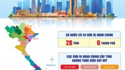 Sau sáp nhập, mã số 34 đơn vị hành chính cấp tỉnh sẽ được thay đổi như thế nào?