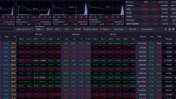 VN-Index rơi tự do trước mốc 1.500 điểm