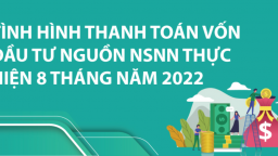 Tình hình giải ngân vốn NSNN 8 tháng đầu năm 2022