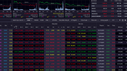 VN-Index đứt chuỗi tăng vẫn trụ vững mốc 1.300 điểm