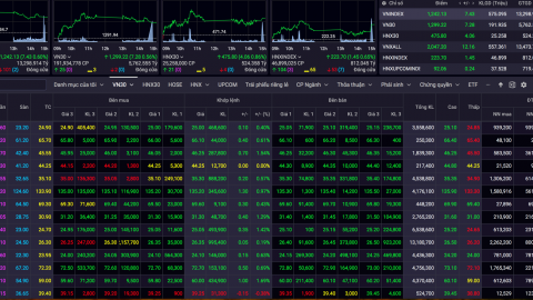 VN-INdex đang đi lên từ đáy vượt ngưỡng 1.240 điểm