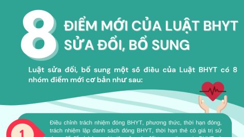 Infographic: 8 điểm mới của Luật BHYT sửa đổi, bổ sung