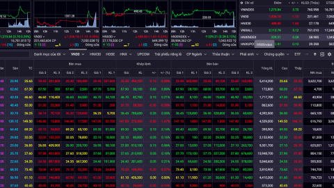 VN-Index hồi phục, chuyên gia dự báo  VN-Index sẽ sớm hướng tới mốc 1.300 điểm