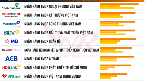 Top 10 Ngân hàng thương mại Việt Nam uy tín năm 2025