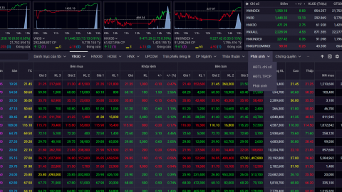 VN-Index leo đỉnh cao nhất trong hơn 3 năm