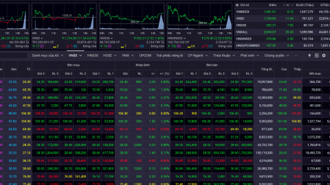  VN-Index lại phá đỉnh lịch sử