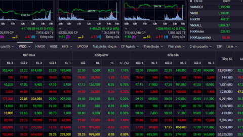 Thị trường chứng khoán ngày 25/7:  VN-Index chịu sức ép giảm giá từ nhóm thép, hóa chất
