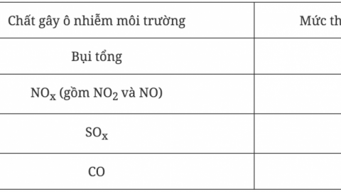 Bộ Tài chính muốn thu phí khí thải, ngân sách có thêm 1.200 tỷ đồng/năm