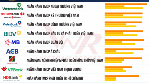 Top 10 Ngân hàng thương mại Việt Nam uy tín năm 2024