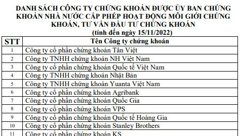 Ủy ban Chứng khoán Nhà nước tiếp tục khuyến cáo về website, app giao dịch chứng khoán chưa được cấp phép