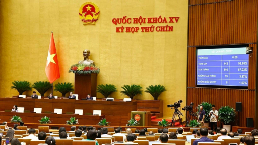 Quốc hội biểu quyết về thí điểm cơ chế đặc thù phát triển nhà ở xã hội