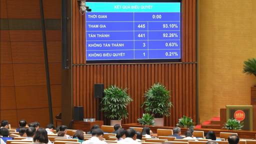 Thông qua Luật Công nghiệp công nghệ số: Việt Nam chính thức có khung pháp lý về trí tuệ nhân tạo, hợp pháp hóa tài sản số