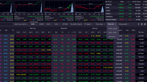 VN-Index leo đỉnh cao nhất trong hơn 3 năm