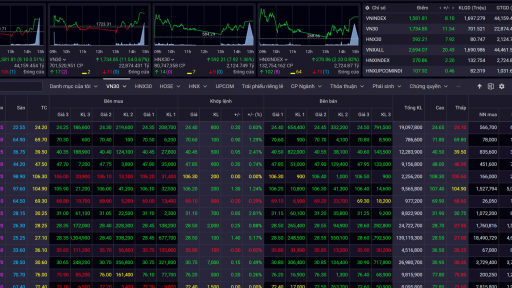  VN-Index lại phá đỉnh lịch sử