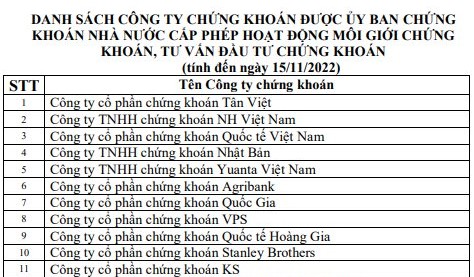 Ủy ban Chứng khoán Nhà nước tiếp tục khuyến cáo về website, app giao dịch chứng khoán chưa được cấp phép