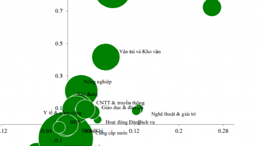 VCBS dự báo tăng trưởng GDP quý II khoảng 5-5,4%