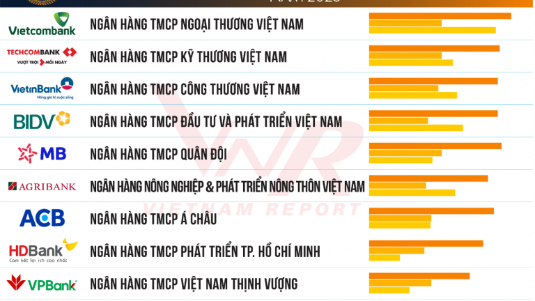 Top 10 Ngân hàng thương mại Việt Nam uy tín năm 2025