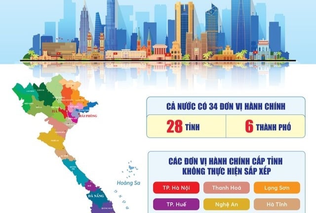 Sau sáp nhập, mã số 34 đơn vị hành chính cấp tỉnh sẽ được thay đổi như thế nào?