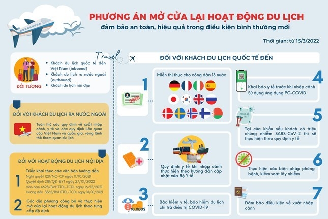 Hướng dẫn mới nhất cho người nhập cảnh vào Việt Nam