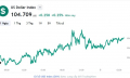 Tỷ giá USD hôm nay 8/9: Cập nhật tỷ giá USD trong nước và quốc tế