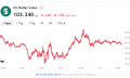Tỷ giá USD hôm nay 24/11: Giảm nhẹ so với phiên giao dịch trước đó