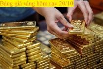 Bảng giá vàng hôm nay 20/10: Vàng tăng đồng loạt ngày phụ nữ Việt Nam