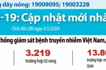Tin mới nhất dịch Covid-19 đêm 4/3: Cách ly cả phi hành đoàn 1 chuyến bay của Vietnam Airlines