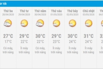 Dự báo thời tiết 10 ngày (25/4-5/5): Hà Nội giảm mưa, nắng, tăng nhiệt